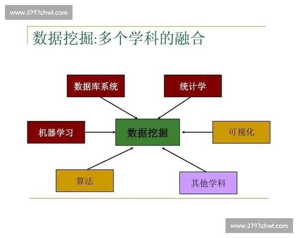 基于多维数据挖掘与算法优化的智能系统技术分析与应用前景研究