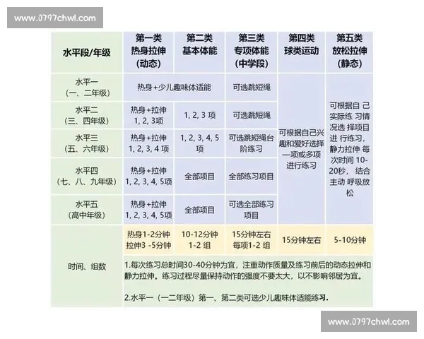 科学化体育训练促进青少年体能提升与竞技素养全面发展路径研究